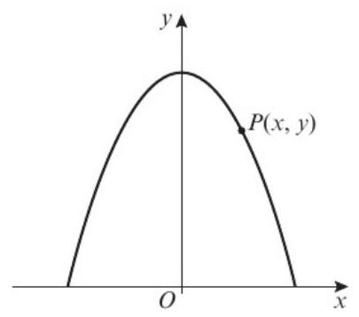 Question 7 curve